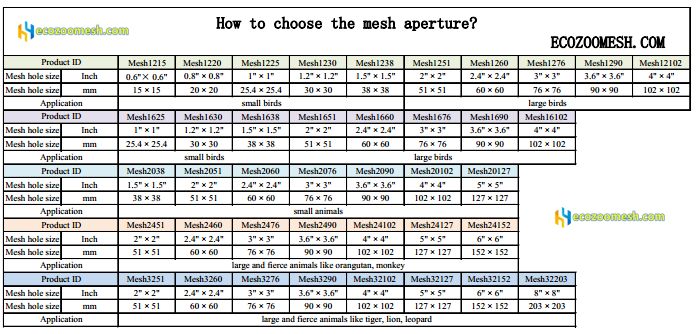 How-to-choose-the-mesh-aperture