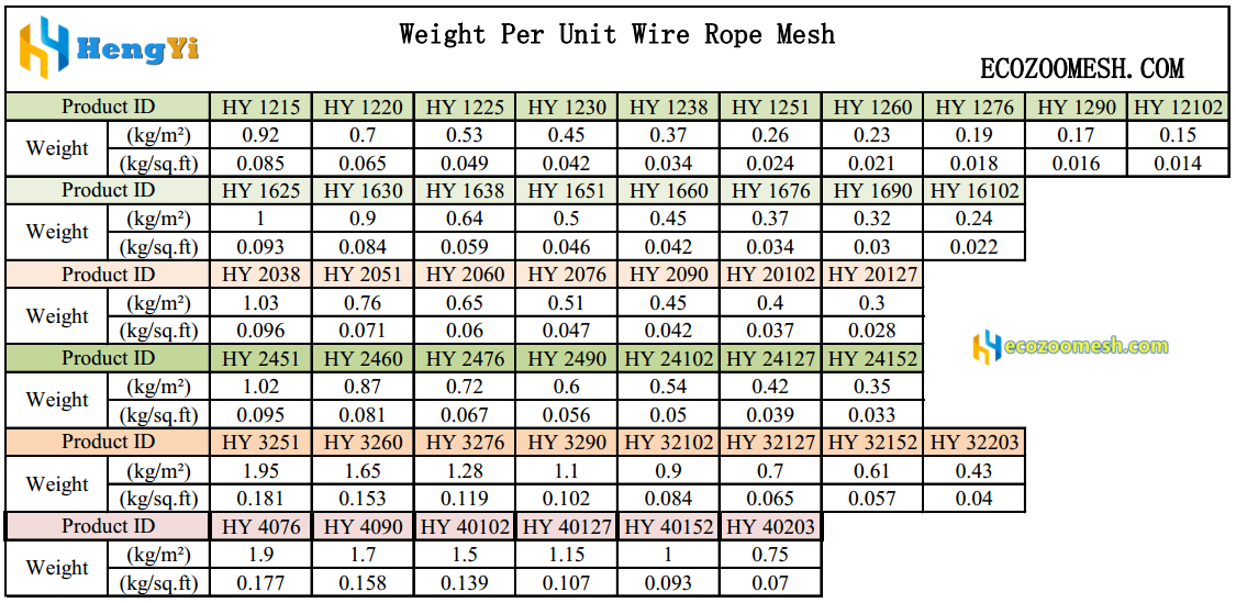 Weight Per Unit Stainless Steel Wire Rope Mesh