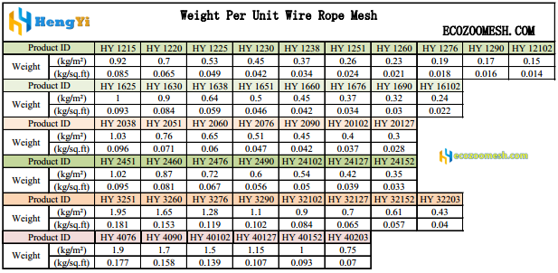 Weight Per Unit Wire Rope