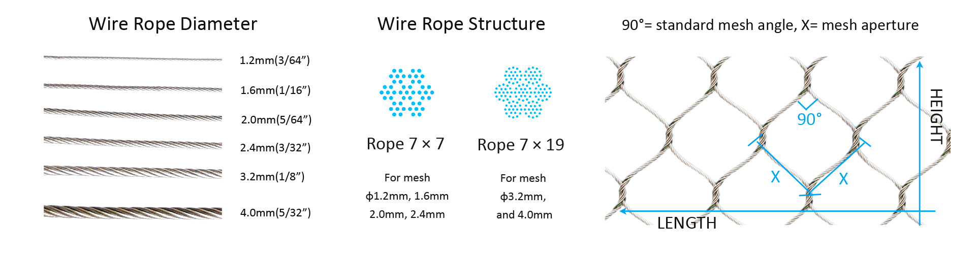 details of wire rope mesh